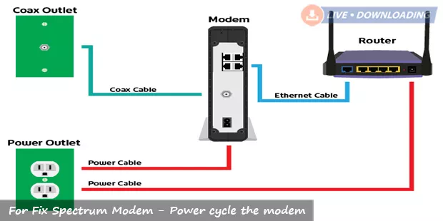 For Fix Spectrum Modem - Power cycle the modem - Livedownloading